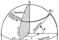 Международная миллионная карта мира